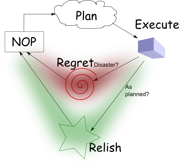 execution-cycle